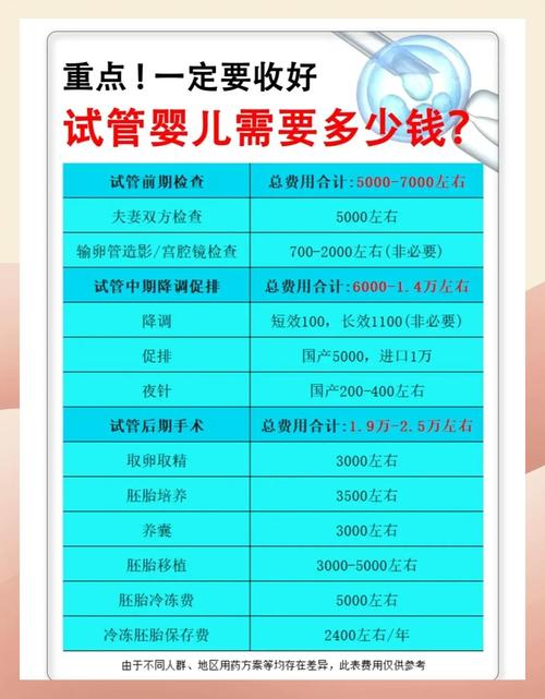 试管婴儿费用真的要20万吗？深入解读