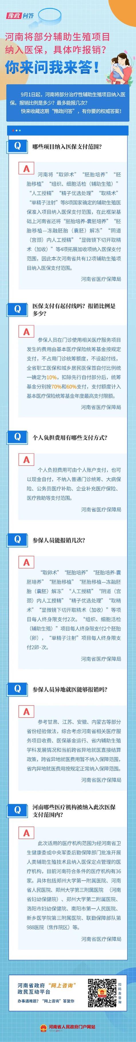 试管婴儿费用高昂为何未纳入医保？