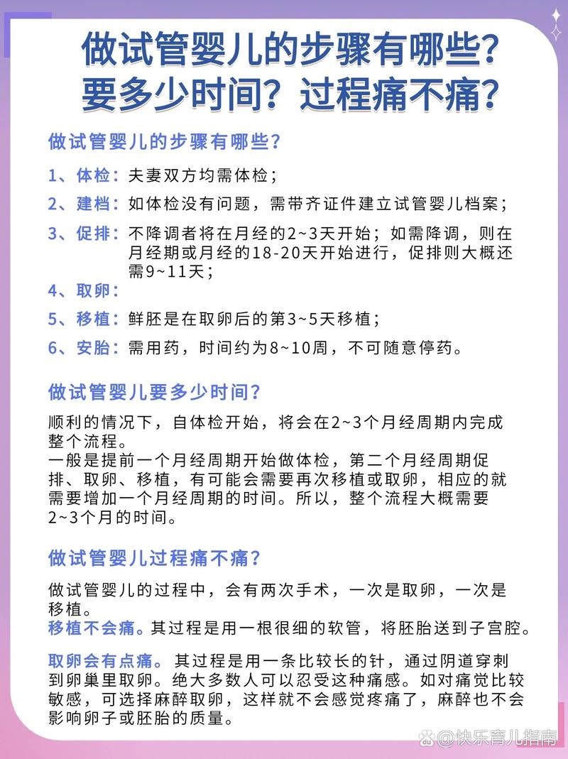 试管婴儿前的疼痛检查都有哪些？