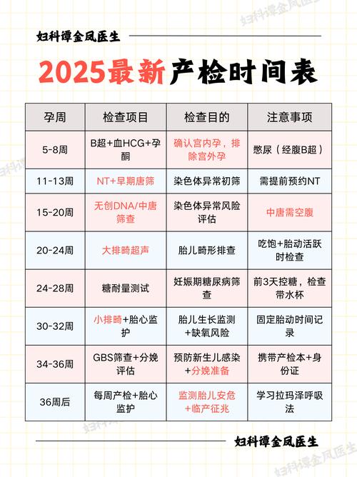 试管婴儿在怀孕几周后可以适合进行生产？