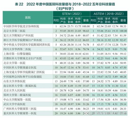 2023北方法律辅助生育医院权威排名