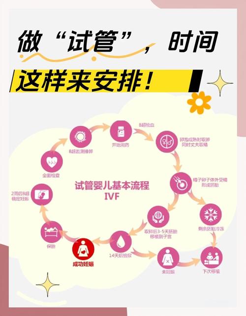 试管婴儿的最佳时间选择在几周做合适？